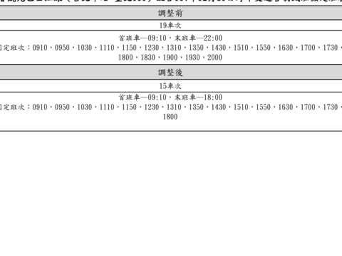本市雙層觀光巴士於107年12月31日跨年班次紅線調整為15車次(原19班次)，末班車提前至18時。