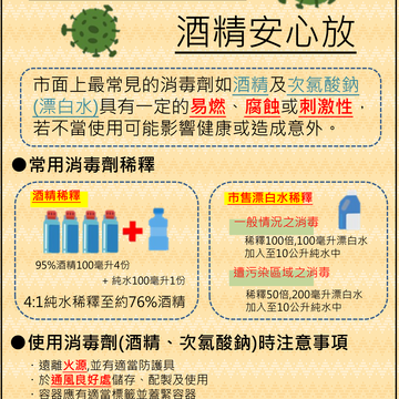 消毒劑安心用 酒精安心放
