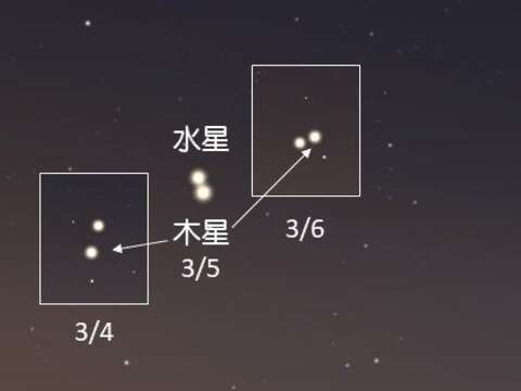 木星、土星会水星，曙光三星现美景！