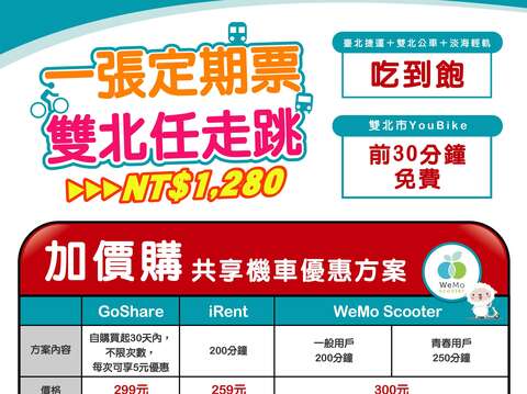 All Pass Ticket to Introduce Shared Scooter Add-on Option