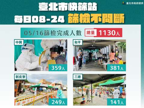 [Level 3 COVID Alert] Schools, Crane Game Shops, Shrimp Fishing Stores Closed