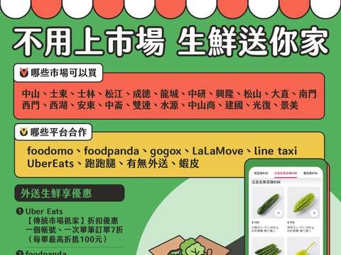 Mayor Checks Implementation of Delivery Services for Traditional Market Vendors