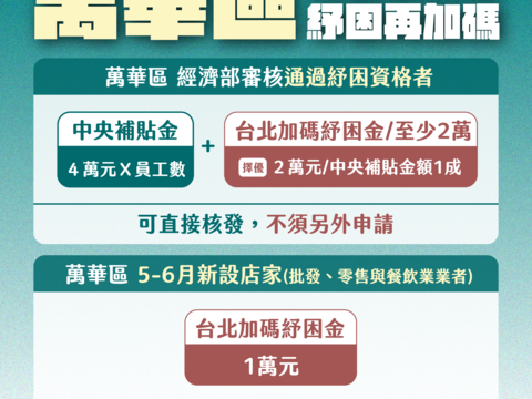 City Introduces Relief Program for Wanhua District Businesses