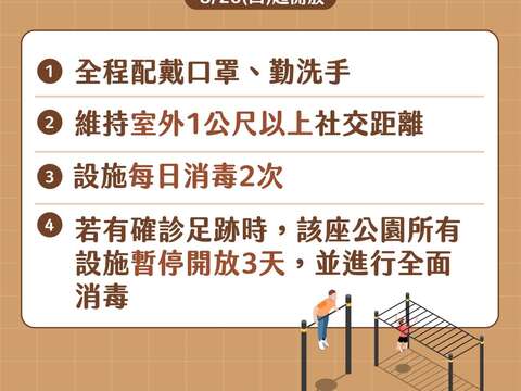 北市公園體健設施明天解封 兒童遊具仍不開放