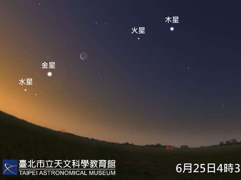 6月天象看這裡，水星西大距、超級滿月、五星同現…精彩登場！