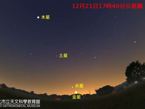 今年最後一次水星東大距21日登場！22日冬至揭開新年度的序幕