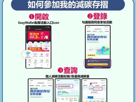 基北北桃「我的减碳存摺」，每月奖项高达7,000份 首8日参加人数破5万人！
