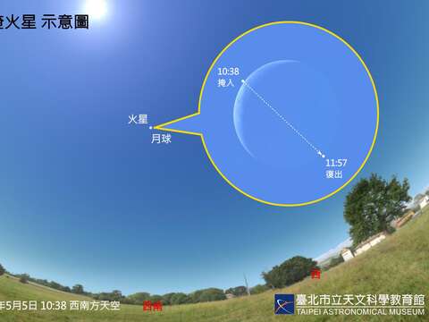 初夏星空盛宴，月掩火星、流星雨领衔拉开序幕
