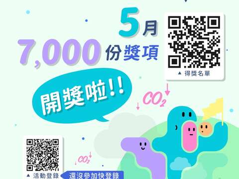 基北北桃「我的减碳存摺」全民运动5月份7,000份奖项开奖！还没参加者快把握！