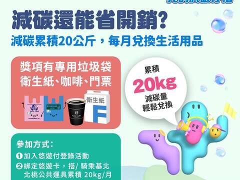 减碳量达20公斤即可兑！基北北桃「我的减碳存摺」月月兑好礼4月兑奖登录5月1日中午正式开跑！