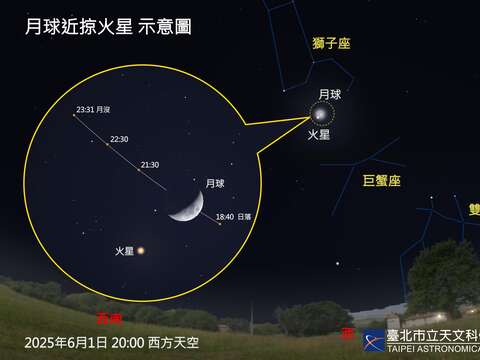 June’s Celestial Spectacle: Venus, Mars, and Mercury Take the Spotlight—with a Surprise Meteor Shower Encore!