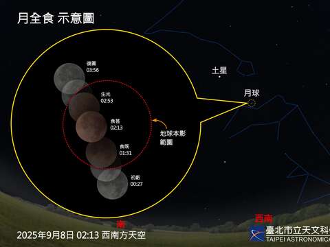 Spectacular Celestial Events in September: Total Lunar Eclipse, Saturn at Opposition, and Star Clusters with the Moon