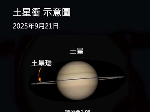 周日土星冲，台北天文馆邀您直击绝美光环！