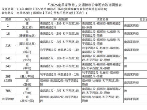 因应114年10月17日至10月20日「2025南昌家聚节」活动交通管制，公车配合调整措施