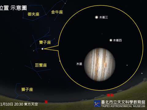 一年一度木星冲本周六登场，天文馆特别开放望远镜观测！