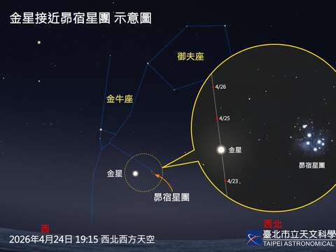 April Night Sky Spectacular! Meteor showers, a triple-planet gathering, and Venus alongside the Pleiades all take the stage.