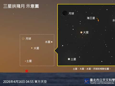 周四清晨天空超吸睛，三星拱殘月難得一見！