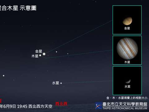 六月夜空亮點接連登場，行星排列、星團伴行接力現身！