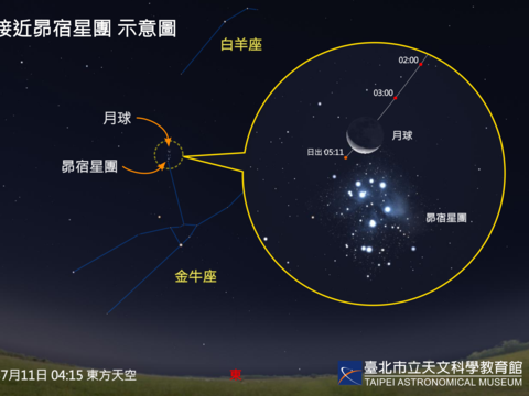 Venus Steals the Show in July Night Sky; Twin Meteor Showers Peak at Month's End