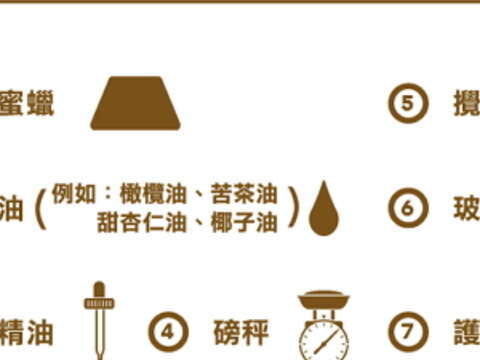 護唇膏DIY