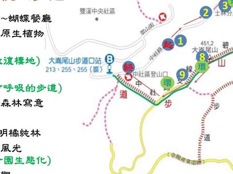大崙尾山親山步道活動路線圖