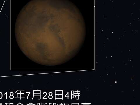 7月27日晚，15年來最大火星衝與本世紀最長月食同夜連映