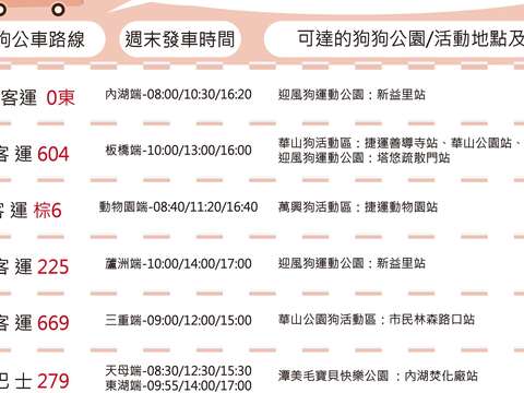 「至善公園(福林)狗狗活動區」正式啟用 歡迎市民帶狗狗一同前往體驗