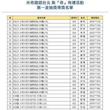 【米奇趣遊台北-集『奇』有禮】大獎月月抽，第一波<中獎名單公告>