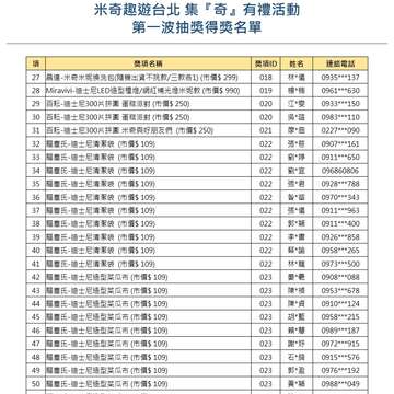 【米奇趣遊台北-集『奇』有禮】大獎月月抽，第一波<中獎名單公告>