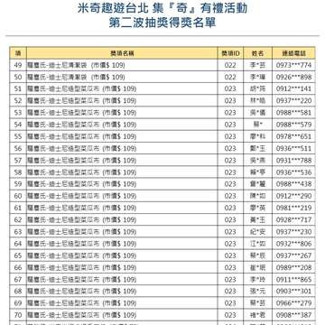 【米奇趣遊台北-集『奇』有禮】大獎月月抽，第二波<中獎名單公告>49-71