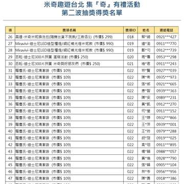 【米奇趣遊台北-集『奇』有禮】大獎月月抽，第二波<中獎名單公告>26-48