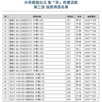 【米奇趣遊台北-集『奇』有禮】大獎月月抽，第三波<中獎名單公告>