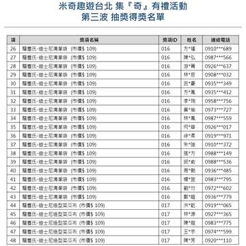 【米奇趣遊台北-集『奇』有禮】大獎月月抽，第三波<中獎名單公告>
