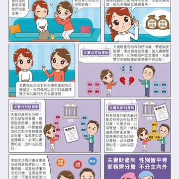 身分法宣導資料-夫妻財產制