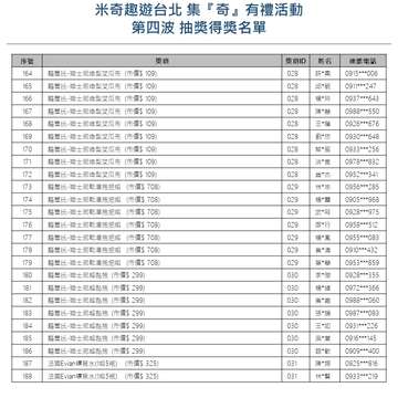 【米奇趣遊台北-集『奇』有禮】大獎月月抽，第四波<中獎名單公告>