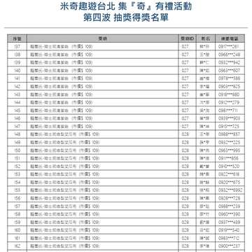 【米奇趣遊台北-集『奇』有禮】大獎月月抽，第四波<中獎名單公告>