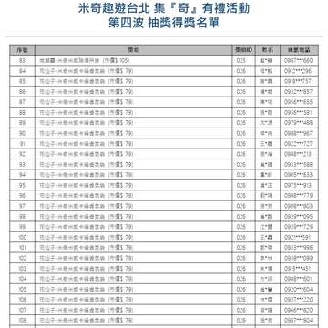【米奇趣遊台北-集『奇』有禮】大獎月月抽，第四波<中獎名單公告>