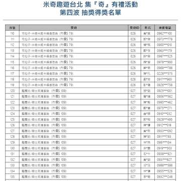 【米奇趣遊台北-集『奇』有禮】大獎月月抽，第四波<中獎名單公告>