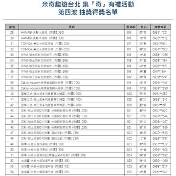 【米奇趣遊台北-集『奇』有禮】大獎月月抽，第四波<中獎名單公告>