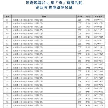 【米奇趣遊台北-集『奇』有禮】大獎月月抽，第四波<中獎名單公告>