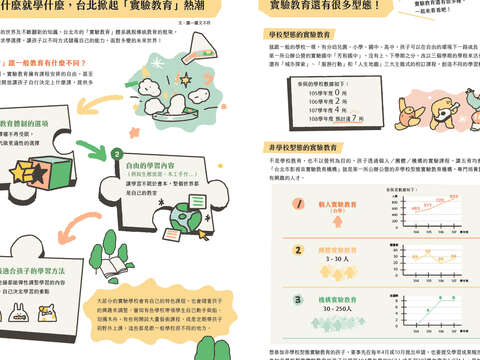 想學什麼就學什麼，台北掀起「實驗教育」熱潮 (台北畫刊108年4月)