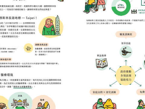 國際化的台北　友善穆斯林城市(圖／圖文不符)