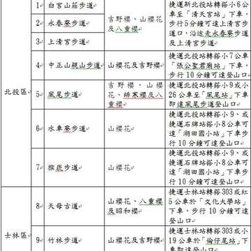 2016年-24條賞櫻祈福步道