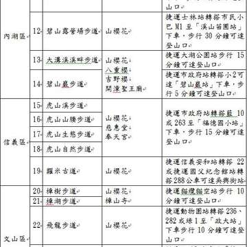 2016年-24條賞櫻祈福步道