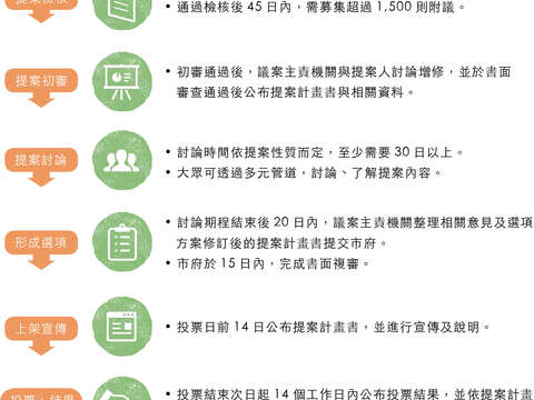 我的城事我決定　集思廣益的「公民參與」(台北畫刊108年7月)