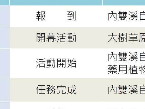 活動流程