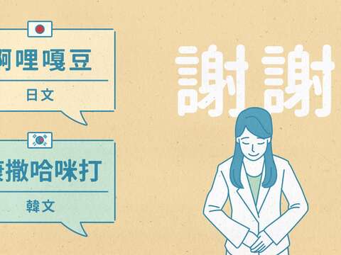 各國旅遊用語「再見」