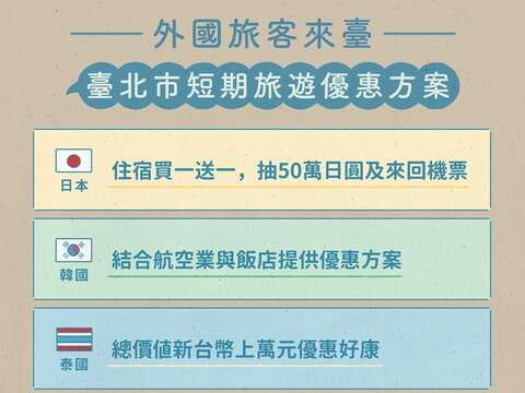 臺北市推超強優惠，外國遊客大爆增