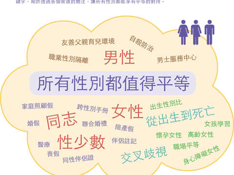 解析性別權益　台北必讀的關鍵字(台北畫刊108年10月)