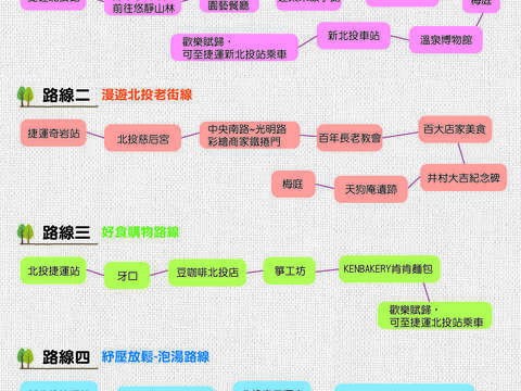 5條北投好吃又好玩路線